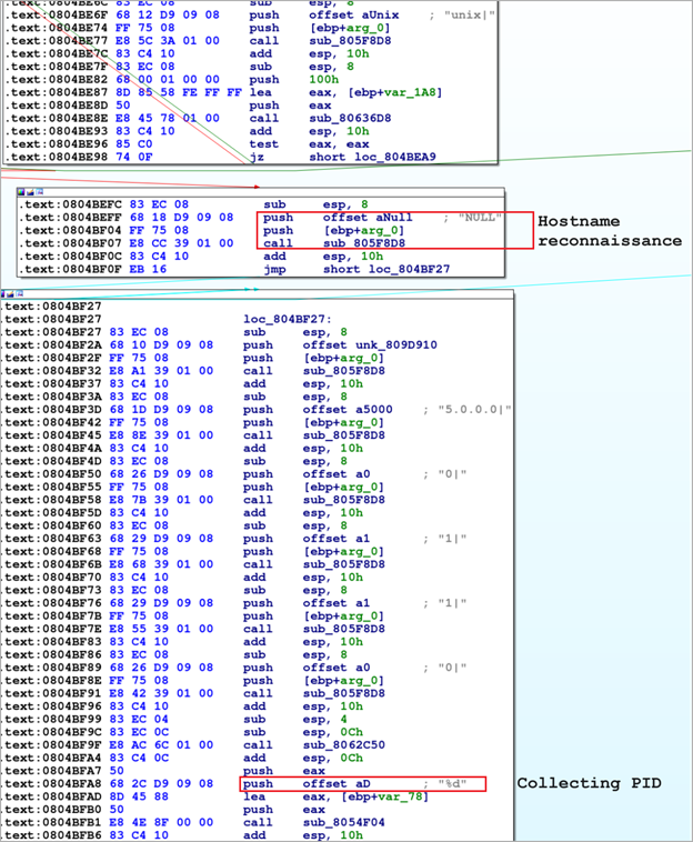 Bifrost Malware Mimics VMware Domain on Linux for Evasion