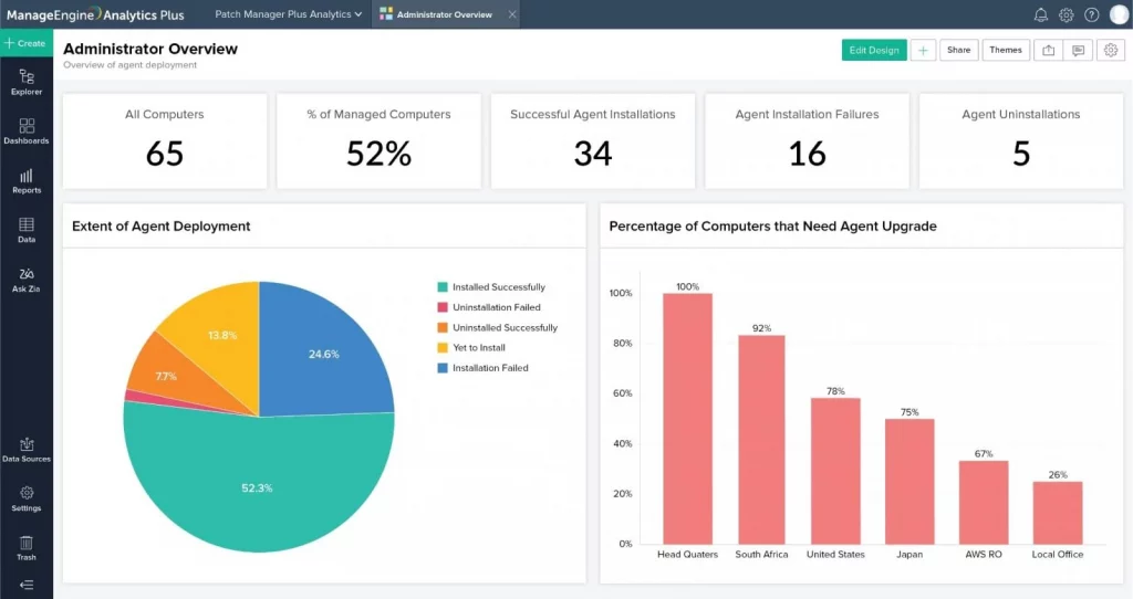 ManageEngine Patch 
Management Tool