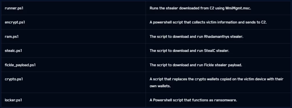 EncryptHub Ransomware 