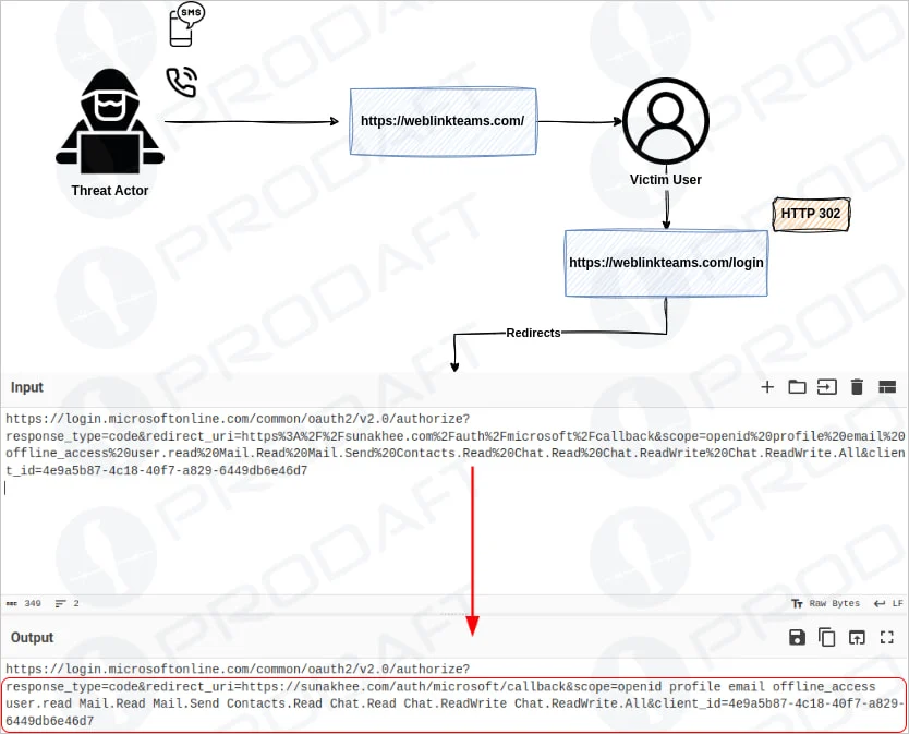 EncryptHub Ransomware 