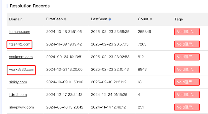 Vo1d Botnet Method of Compromise